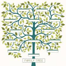 Photoplay, Family Tree #thinktoremember
